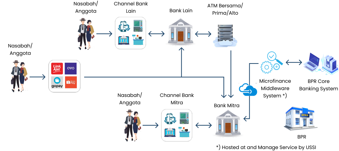 Diagram Skema Virtual Account